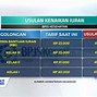 Harga Bulanan Bpjs Kelas 1